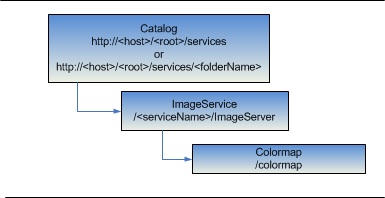 Colormap